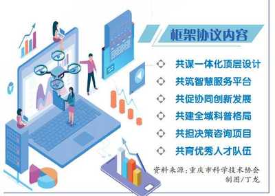 川渝科協(xié)簽署全面戰(zhàn)略合作框架協(xié)議，重慶信息咨詢服務(wù)迎來(lái)新機(jī)遇